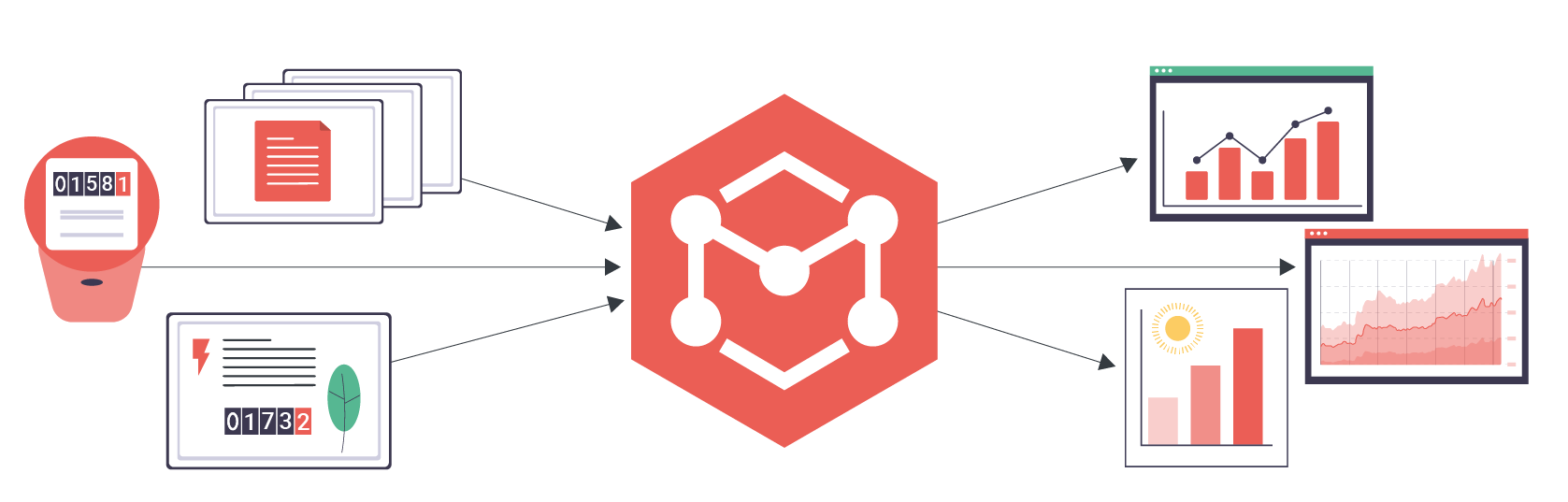 Data samlas in från olika datakällor och normalårskorrigeras i Metry för att kunna användas i olika system för energiuppföljning och hållbarhetsrapportering